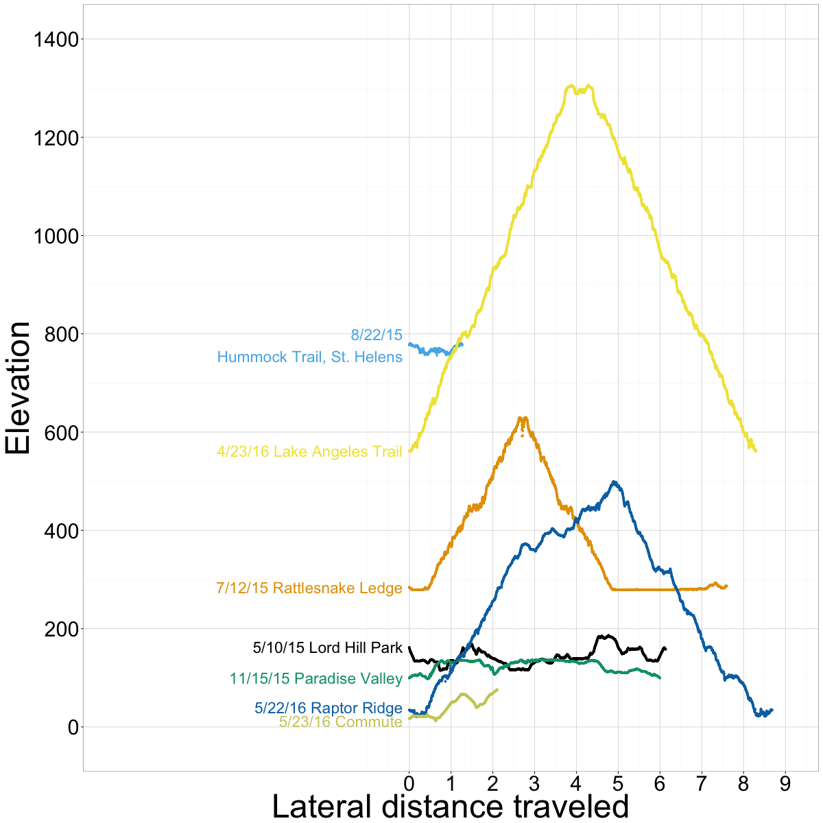 Hiking Elevation Gains Visualized Life