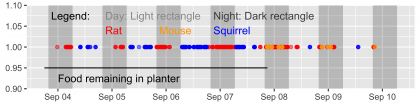 rat_mouse_squirrel_graph
